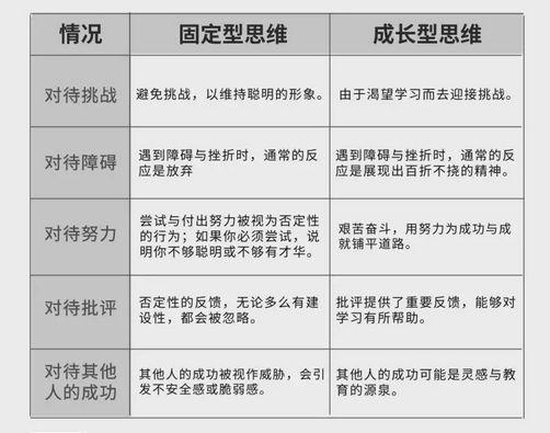 熵-热力学定理，为什么让那么多人一下子顿悟了