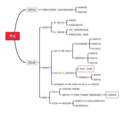 熵-热力学定理，为什么让那么多人一下子顿悟了