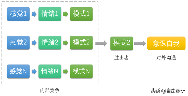 《洞见》：为什么佛学是真的