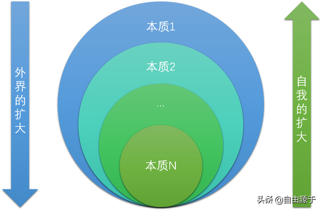 《洞见》：为什么佛学是真的