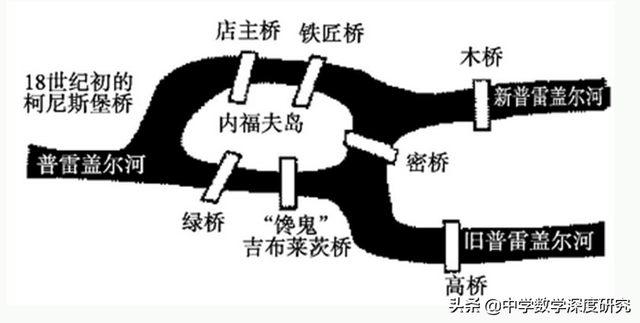 神秘的拓扑学，起源于游戏的数学，柔软的数学
