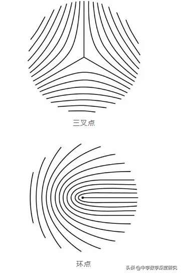 神秘的拓扑学，起源于游戏的数学，柔软的数学