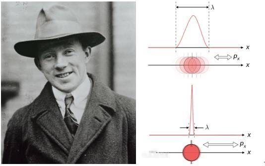 宇宙的终极理论？弦理论以及它的11维时空