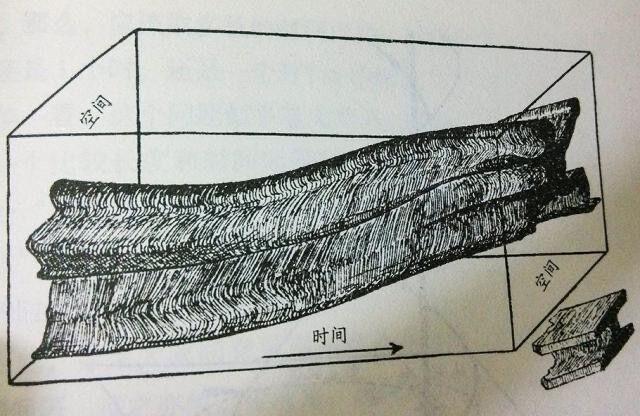宇宙的终极理论？弦理论以及它的11维时空