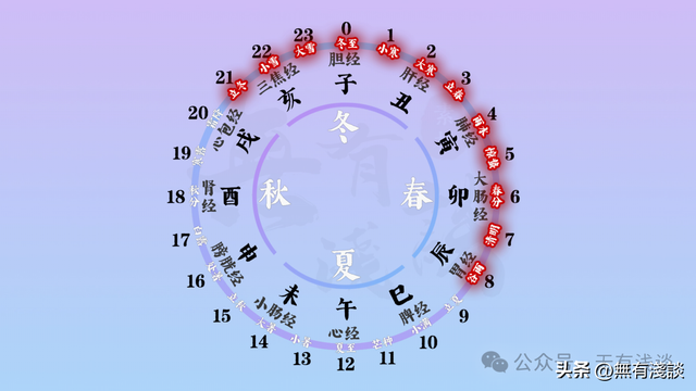 黄帝的四季睡眠大法，看看你睡对了吗？