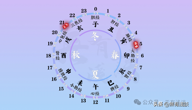 黄帝的四季睡眠大法，看看你睡对了吗？