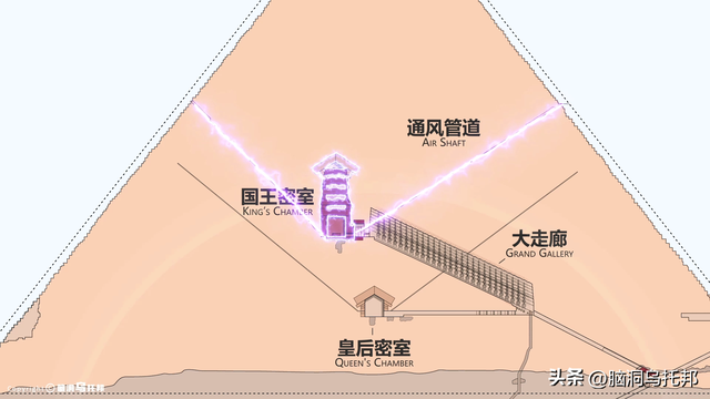 金字塔的真正用途太可怕！谜团早已被破解，主流学界却没人敢说？