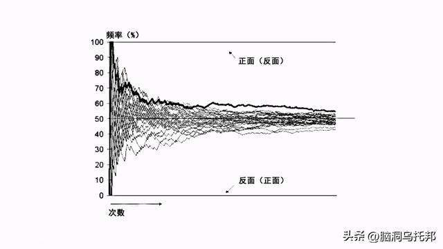 澳门赌场背后的玄机！告诉你十赌九输真正原因！赌博的魔鬼经济学