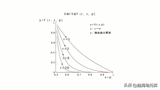 澳门赌场背后的玄机！告诉你十赌九输真正原因！赌博的魔鬼经济学