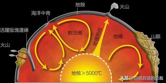 CIA解密档案，超能力实验遥视火星，埃及文明起源火星？