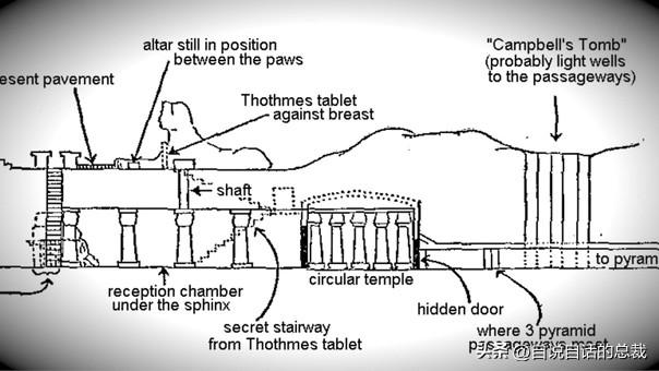 狮身人面像之谜：1990年，一位地质博士来到埃及，他揭开黑幕一角