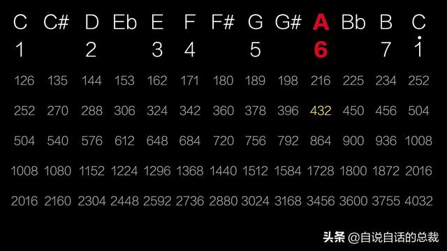 这个男人测量过金字塔，并暗示了他发现的秘密 | 432Hz