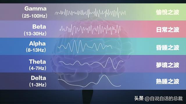 美军秘密研发了一项黑科技，竟然意外发现了道家修仙的真相？