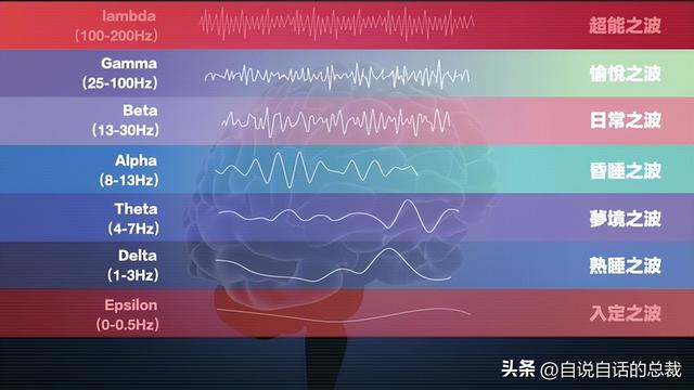 美军秘密研发了一项黑科技，竟然意外发现了道家修仙的真相？