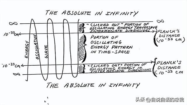 美军秘密研发了一项黑科技，竟然意外发现了道家修仙的真相？