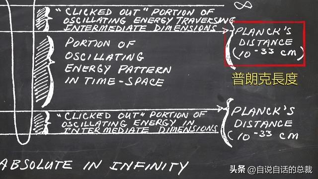 美军秘密研发了一项黑科技，竟然意外发现了道家修仙的真相？