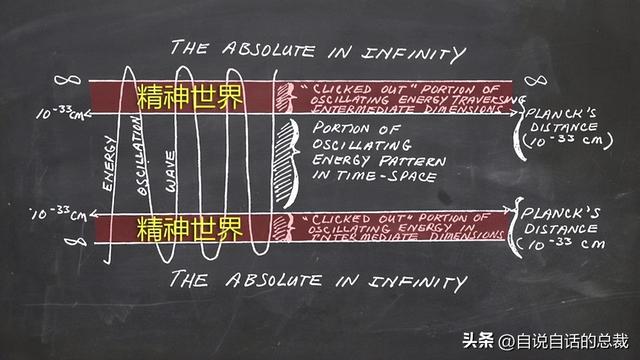 美军秘密研发了一项黑科技，竟然意外发现了道家修仙的真相？