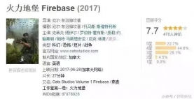 火力地堡 - 这部科幻恐怖重口味电影，让人停不下来，看几遍都不过瘾